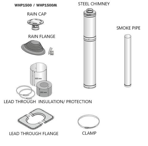Harvia Chimney Pipe Elements