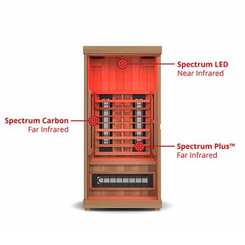 best infrared sauna layout