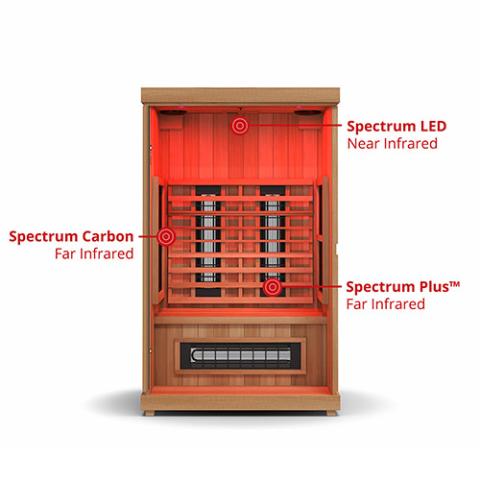 infrared sauna kit for home