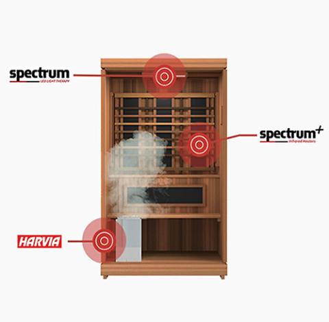 Finnmark Trinity 4x4 indoor UL Listed infrared sauna kit