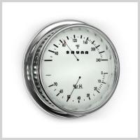 Gauges